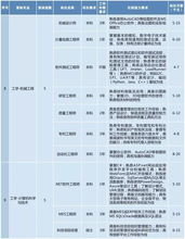 蘇州 超吃香 的專業平均工資曝光 看看你的工資達標沒
