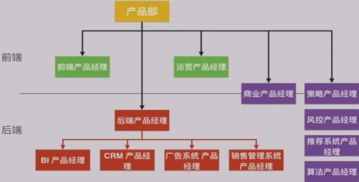 商業(yè)產(chǎn)品經(jīng)理筆記