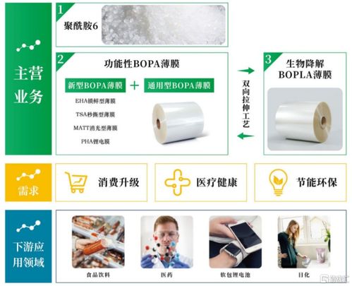 股價大漲超251 中侖新材創業板上市,聚焦功能性薄膜材料