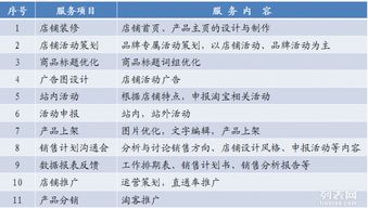 圖 廣州代運營公司 唯品淘 廣州其他商務服務